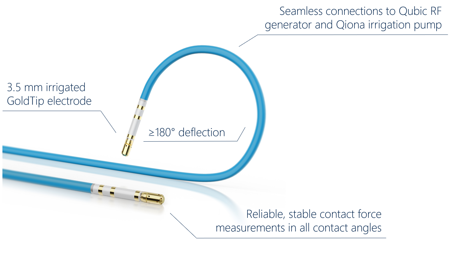 Contact Force Ablation Biotronik